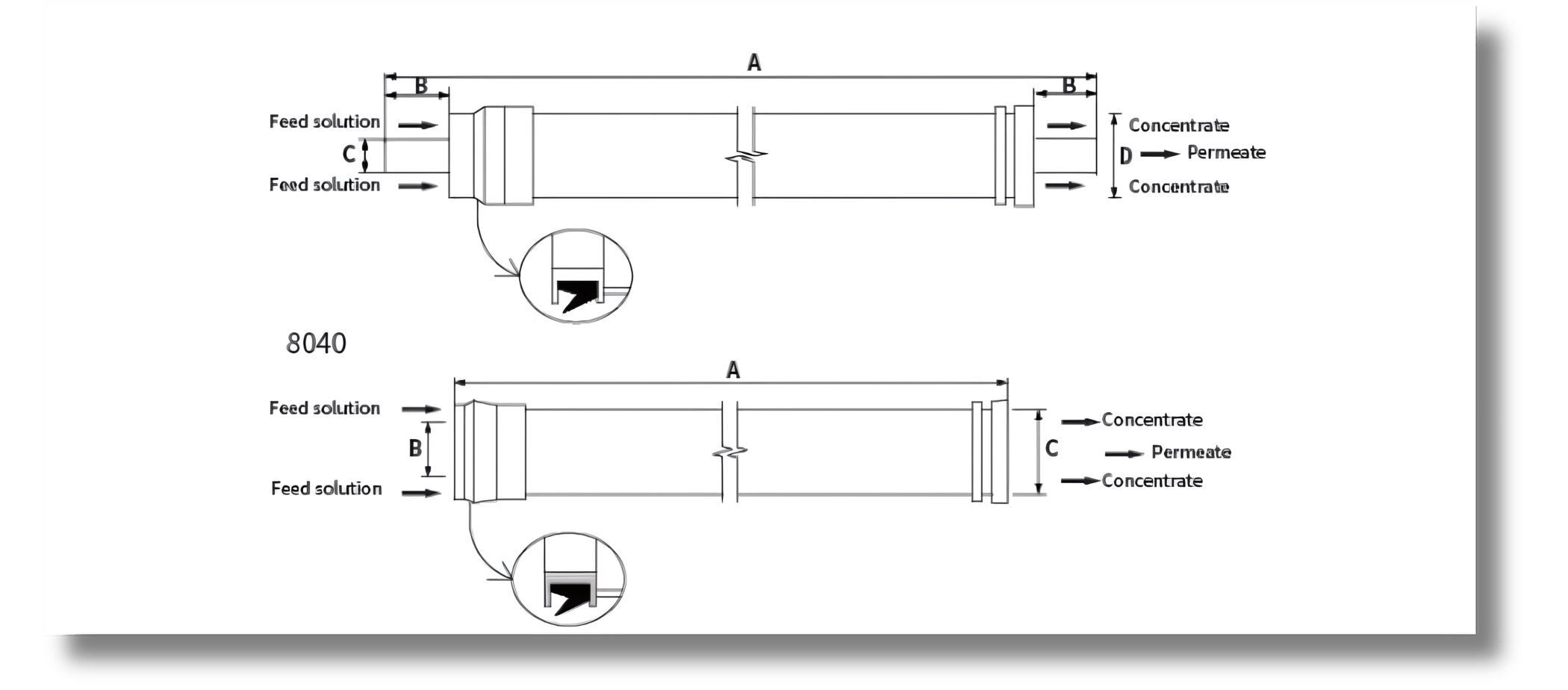 RO Membrane Blufox Ecoventures LLP  India