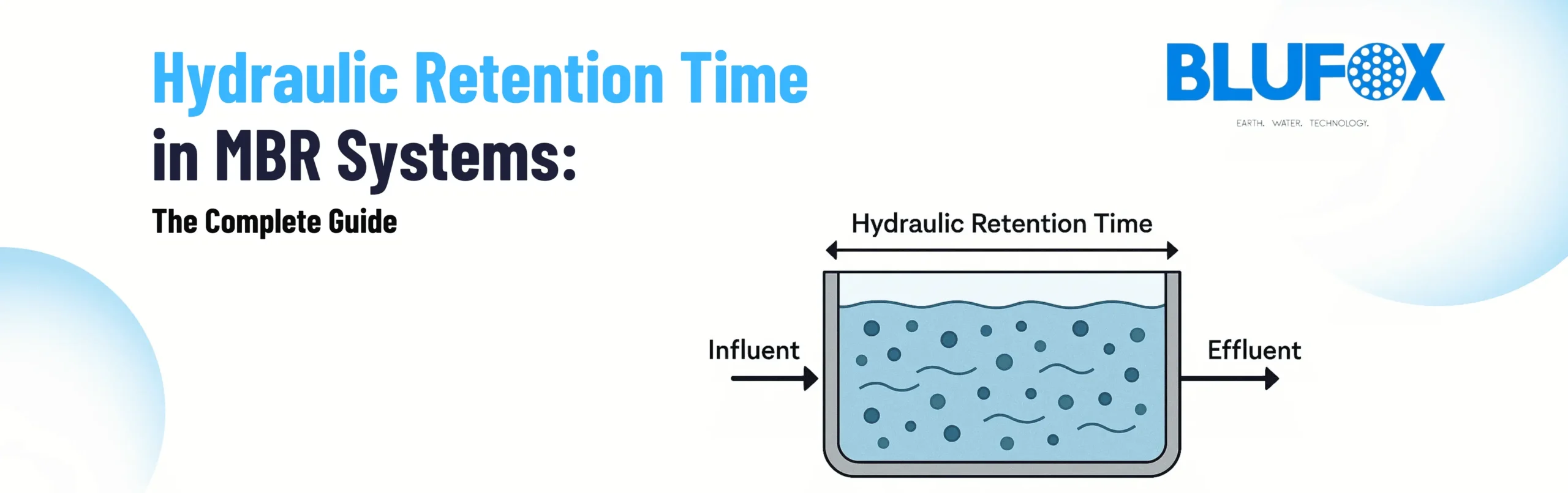 Hydraulic Retention Time in MBR Systems full guide by Blufox Ecoventures